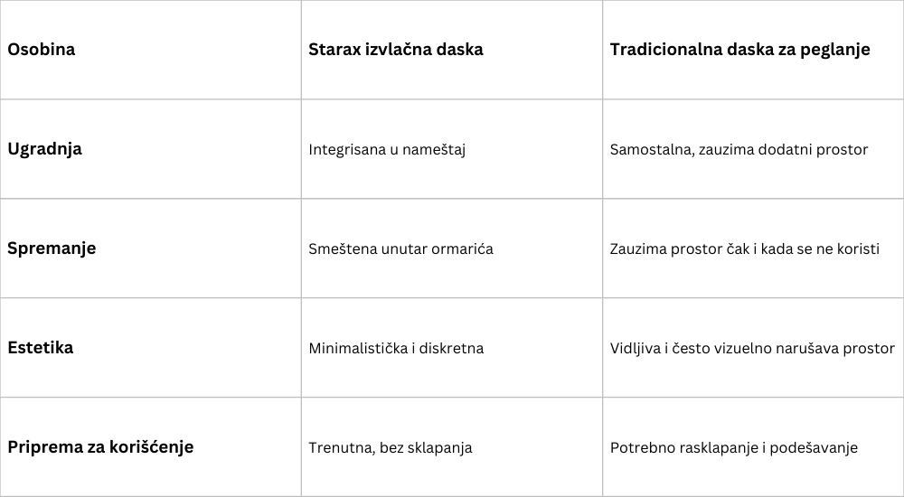 Izvlačna daska za peglanje Starax antracit